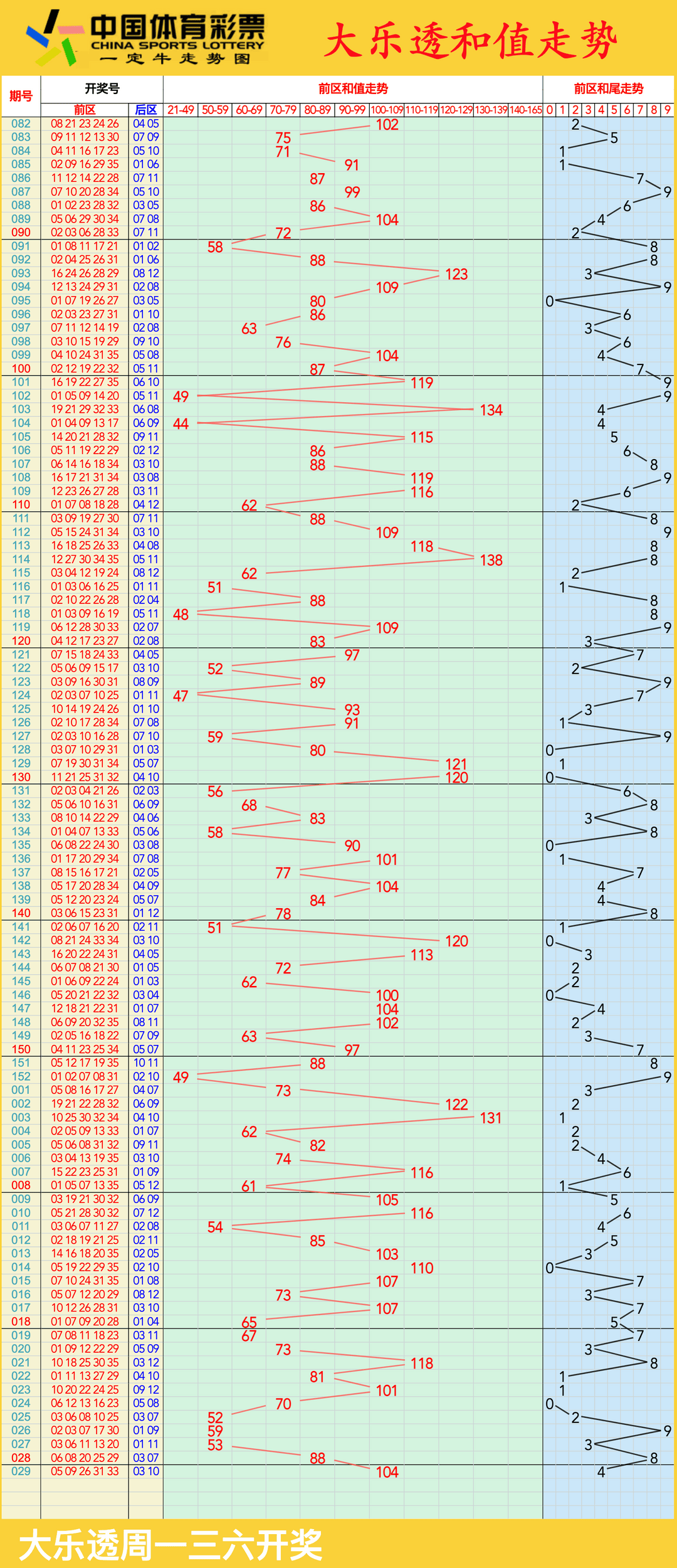 波尔图足球俱乐部主力阵容最新排行