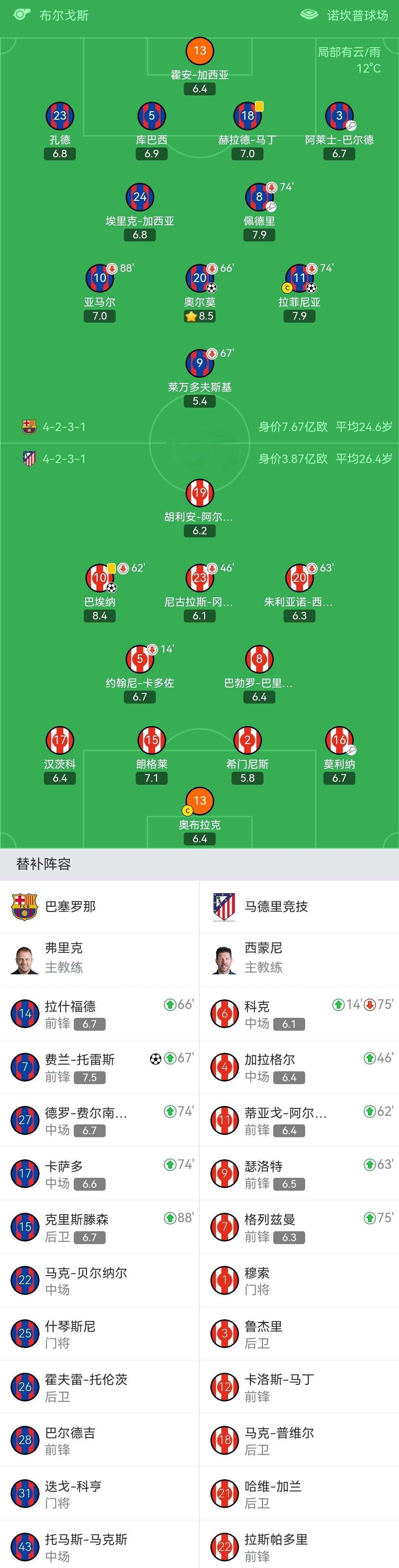 包含赛后马德里竞技调整名单以备欧篮联，再遭质疑环节打磨，目标明确，资深球员宣示担当的词条